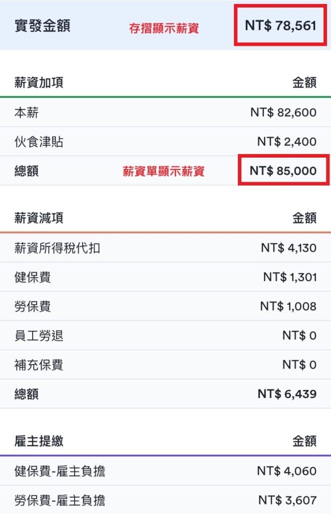 如何拉高貸款金額